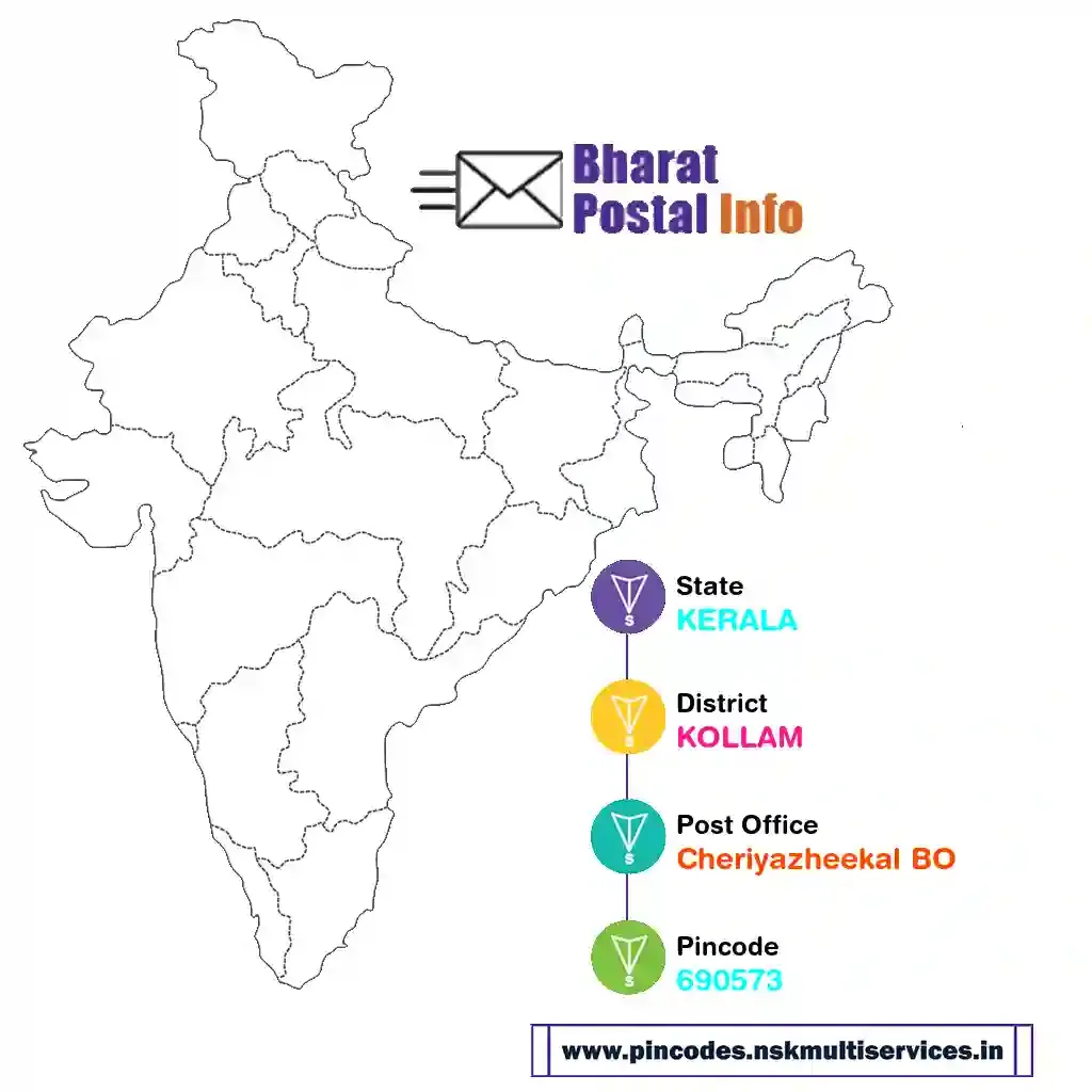 kerala-kollam-cheriyazheekal bo-690573